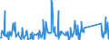 CN 84186100 /Exports /Unit = Prices (Euro/ton) /Partner: Senegal /Reporter: Eur27_2020 /84186100:Heat Pumps (Excl. air Conditioning Machines of Heading 8415)