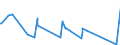 CN 84186100 /Exports /Unit = Prices (Euro/ton) /Partner: Guinea Biss. /Reporter: Eur27_2020 /84186100:Heat Pumps (Excl. air Conditioning Machines of Heading 8415)