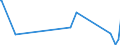 CN 84186100 /Exports /Unit = Prices (Euro/ton) /Partner: Sierra Leone /Reporter: Eur27_2020 /84186100:Compression-type Units Whose Condensers are Heat-exchangers