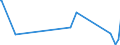 CN 84186100 /Exports /Unit = Prices (Euro/ton) /Partner: Sierra Leone /Reporter: Eur27_2020 /84186100:Heat Pumps (Excl. air Conditioning Machines of Heading 8415)