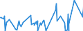 CN 84186100 /Exports /Unit = Prices (Euro/ton) /Partner: Benin /Reporter: Eur27_2020 /84186100:Heat Pumps (Excl. air Conditioning Machines of Heading 8415)