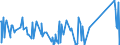CN 84186100 /Exports /Unit = Prices (Euro/ton) /Partner: Cameroon /Reporter: Eur27_2020 /84186100:Compression-type Units Whose Condensers are Heat-exchangers
