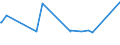 CN 84186100 /Exports /Unit = Prices (Euro/ton) /Partner: S.tome /Reporter: Eur27_2020 /84186100:Compression-type Units Whose Condensers are Heat-exchangers