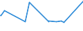 CN 84186100 /Exports /Unit = Prices (Euro/ton) /Partner: S.tome /Reporter: Eur27_2020 /84186100:Heat Pumps (Excl. air Conditioning Machines of Heading 8415)