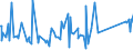 CN 84186100 /Exports /Unit = Prices (Euro/ton) /Partner: Congo /Reporter: Eur27_2020 /84186100:Heat Pumps (Excl. air Conditioning Machines of Heading 8415)