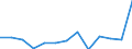 CN 84186900 /Exports /Unit = Prices (Euro/ton) /Partner: United Kingdom(Excluding Northern Ireland) /Reporter: Eur27_2020 /84186900:Refrigerating or Freezing Equipment (Excl. Refrigerating and Freezing Furniture)