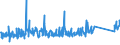 CN 84186900 /Exports /Unit = Prices (Euro/ton) /Partner: Latvia /Reporter: Eur27_2020 /84186900:Refrigerating or Freezing Equipment (Excl. Refrigerating and Freezing Furniture)