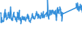 KN 84186900 /Exporte /Einheit = Preise (Euro/Tonne) /Partnerland: Rumaenien /Meldeland: Eur27_2020 /84186900:Einrichtungen, Maschinen, Apparate und Geräte zur Kälteerzeugung (Ausg. Kühl-, Tiefkühl- und Gefriermöbel)