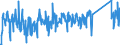 CN 84186900 /Exports /Unit = Prices (Euro/ton) /Partner: Albania /Reporter: Eur27_2020 /84186900:Refrigerating or Freezing Equipment (Excl. Refrigerating and Freezing Furniture)