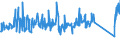 KN 84186900 /Exporte /Einheit = Preise (Euro/Tonne) /Partnerland: Ukraine /Meldeland: Eur27_2020 /84186900:Einrichtungen, Maschinen, Apparate und Geräte zur Kälteerzeugung (Ausg. Kühl-, Tiefkühl- und Gefriermöbel)