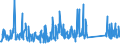 CN 84186900 /Exports /Unit = Prices (Euro/ton) /Partner: Azerbaijan /Reporter: Eur27_2020 /84186900:Refrigerating or Freezing Equipment (Excl. Refrigerating and Freezing Furniture)