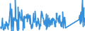 CN 84186900 /Exports /Unit = Prices (Euro/ton) /Partner: Uzbekistan /Reporter: Eur27_2020 /84186900:Refrigerating or Freezing Equipment (Excl. Refrigerating and Freezing Furniture)