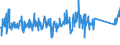 KN 84186900 /Exporte /Einheit = Preise (Euro/Tonne) /Partnerland: Kroatien /Meldeland: Eur27_2020 /84186900:Einrichtungen, Maschinen, Apparate und Geräte zur Kälteerzeugung (Ausg. Kühl-, Tiefkühl- und Gefriermöbel)