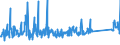 CN 84186900 /Exports /Unit = Prices (Euro/ton) /Partner: Algeria /Reporter: Eur27_2020 /84186900:Refrigerating or Freezing Equipment (Excl. Refrigerating and Freezing Furniture)