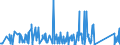 CN 84186900 /Exports /Unit = Prices (Euro/ton) /Partner: Mauritania /Reporter: Eur27_2020 /84186900:Refrigerating or Freezing Equipment (Excl. Refrigerating and Freezing Furniture)