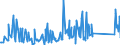 CN 84186900 /Exports /Unit = Prices (Euro/ton) /Partner: Burkina Faso /Reporter: Eur27_2020 /84186900:Refrigerating or Freezing Equipment (Excl. Refrigerating and Freezing Furniture)