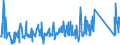 CN 84186900 /Exports /Unit = Prices (Euro/ton) /Partner: Nigeria /Reporter: Eur27_2020 /84186900:Refrigerating or Freezing Equipment (Excl. Refrigerating and Freezing Furniture)