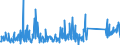 CN 84186900 /Exports /Unit = Prices (Euro/ton) /Partner: Gabon /Reporter: Eur27_2020 /84186900:Refrigerating or Freezing Equipment (Excl. Refrigerating and Freezing Furniture)