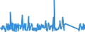 CN 84186900 /Exports /Unit = Prices (Euro/ton) /Partner: Congo /Reporter: Eur27_2020 /84186900:Refrigerating or Freezing Equipment (Excl. Refrigerating and Freezing Furniture)