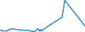 KN 84186900 /Exporte /Einheit = Preise (Euro/Tonne) /Partnerland: Eritrea /Meldeland: Eur27_2020 /84186900:Einrichtungen, Maschinen, Apparate und Geräte zur Kälteerzeugung (Ausg. Kühl-, Tiefkühl- und Gefriermöbel)