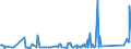 CN 84186900 /Exports /Unit = Prices (Euro/ton) /Partner: Djibouti /Reporter: Eur27_2020 /84186900:Refrigerating or Freezing Equipment (Excl. Refrigerating and Freezing Furniture)