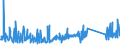 CN 84186900 /Exports /Unit = Prices (Euro/ton) /Partner: Kenya /Reporter: Eur27_2020 /84186900:Refrigerating or Freezing Equipment (Excl. Refrigerating and Freezing Furniture)
