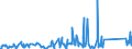 CN 84186900 /Exports /Unit = Prices (Euro/ton) /Partner: Uganda /Reporter: Eur27_2020 /84186900:Refrigerating or Freezing Equipment (Excl. Refrigerating and Freezing Furniture)