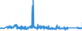 KN 84189100 /Exporte /Einheit = Preise (Euro/Tonne) /Partnerland: Oesterreich /Meldeland: Eur27_2020 /84189100:Möbel, Ihrer Beschaffenheit Nach zur Aufnahme Einer Kälteerzeugungseinrichtung Bestimmt