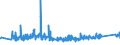 KN 84189100 /Exporte /Einheit = Preise (Euro/Tonne) /Partnerland: Schweiz /Meldeland: Eur27_2020 /84189100:Möbel, Ihrer Beschaffenheit Nach zur Aufnahme Einer Kälteerzeugungseinrichtung Bestimmt