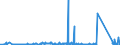 KN 84189100 /Exporte /Einheit = Preise (Euro/Tonne) /Partnerland: Lettland /Meldeland: Eur27_2020 /84189100:Möbel, Ihrer Beschaffenheit Nach zur Aufnahme Einer Kälteerzeugungseinrichtung Bestimmt