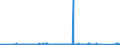 KN 84189100 /Exporte /Einheit = Preise (Euro/Tonne) /Partnerland: Litauen /Meldeland: Eur27_2020 /84189100:Möbel, Ihrer Beschaffenheit Nach zur Aufnahme Einer Kälteerzeugungseinrichtung Bestimmt