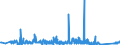 KN 84189100 /Exporte /Einheit = Preise (Euro/Tonne) /Partnerland: Ungarn /Meldeland: Eur27_2020 /84189100:Möbel, Ihrer Beschaffenheit Nach zur Aufnahme Einer Kälteerzeugungseinrichtung Bestimmt