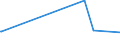 KN 84189100 /Exporte /Einheit = Preise (Euro/Tonne) /Partnerland: Usbekistan /Meldeland: Eur27_2020 /84189100:Möbel, Ihrer Beschaffenheit Nach zur Aufnahme Einer Kälteerzeugungseinrichtung Bestimmt