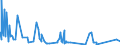 KN 84189100 /Exporte /Einheit = Preise (Euro/Tonne) /Partnerland: Libyen /Meldeland: Eur27_2020 /84189100:Möbel, Ihrer Beschaffenheit Nach zur Aufnahme Einer Kälteerzeugungseinrichtung Bestimmt