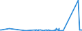 KN 84189100 /Exporte /Einheit = Preise (Euro/Tonne) /Partnerland: Mauretanien /Meldeland: Eur27_2020 /84189100:Möbel, Ihrer Beschaffenheit Nach zur Aufnahme Einer Kälteerzeugungseinrichtung Bestimmt