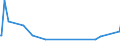 KN 84189100 /Exporte /Einheit = Preise (Euro/Tonne) /Partnerland: Mali /Meldeland: Eur27_2020 /84189100:Möbel, Ihrer Beschaffenheit Nach zur Aufnahme Einer Kälteerzeugungseinrichtung Bestimmt