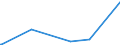 KN 84189100 /Exporte /Einheit = Preise (Euro/Tonne) /Partnerland: Sierra Leone /Meldeland: Europäische Union /84189100:Möbel, Ihrer Beschaffenheit Nach zur Aufnahme Einer Kälteerzeugungseinrichtung Bestimmt