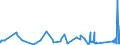 KN 84189100 /Exporte /Einheit = Preise (Euro/Tonne) /Partnerland: Elfenbeink. /Meldeland: Eur27_2020 /84189100:Möbel, Ihrer Beschaffenheit Nach zur Aufnahme Einer Kälteerzeugungseinrichtung Bestimmt