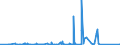 KN 84189100 /Exporte /Einheit = Preise (Euro/Tonne) /Partnerland: Nigeria /Meldeland: Eur27_2020 /84189100:Möbel, Ihrer Beschaffenheit Nach zur Aufnahme Einer Kälteerzeugungseinrichtung Bestimmt