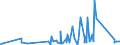 KN 84189100 /Exporte /Einheit = Preise (Euro/Tonne) /Partnerland: Gabun /Meldeland: Eur27_2020 /84189100:Möbel, Ihrer Beschaffenheit Nach zur Aufnahme Einer Kälteerzeugungseinrichtung Bestimmt