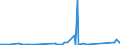 KN 84189100 /Exporte /Einheit = Preise (Euro/Tonne) /Partnerland: Dem. Rep. Kongo /Meldeland: Eur27_2020 /84189100:Möbel, Ihrer Beschaffenheit Nach zur Aufnahme Einer Kälteerzeugungseinrichtung Bestimmt