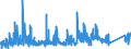 CN 84189910 /Exports /Unit = Prices (Euro/ton) /Partner: Luxembourg /Reporter: Eur27_2020 /84189910:Evaporators and Condensers for Refrigerating Equipment (Excl. for Household Refrigerators)