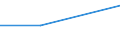 KN 84189910 /Exporte /Einheit = Preise (Euro/Tonne) /Partnerland: Faeroer /Meldeland: Eur27 /84189910:Verdampfer und Kondensatoren, für Kältemaschinen (Ausg. für Haushaltsgeräte)