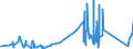 CN 84189910 /Exports /Unit = Prices (Euro/ton) /Partner: Andorra /Reporter: Eur27_2020 /84189910:Evaporators and Condensers for Refrigerating Equipment (Excl. for Household Refrigerators)