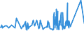 CN 84189910 /Exports /Unit = Prices (Euro/ton) /Partner: Gibraltar /Reporter: Eur27_2020 /84189910:Evaporators and Condensers for Refrigerating Equipment (Excl. for Household Refrigerators)