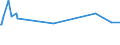 CN 84189910 /Exports /Unit = Prices (Euro/ton) /Partner: San Marino /Reporter: European Union /84189910:Evaporators and Condensers for Refrigerating Equipment (Excl. for Household Refrigerators)