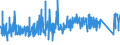 CN 84189910 /Exports /Unit = Prices (Euro/ton) /Partner: Estonia /Reporter: Eur27_2020 /84189910:Evaporators and Condensers for Refrigerating Equipment (Excl. for Household Refrigerators)