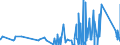 CN 84189910 /Exports /Unit = Prices (Euro/ton) /Partner: Armenia /Reporter: Eur27_2020 /84189910:Evaporators and Condensers for Refrigerating Equipment (Excl. for Household Refrigerators)