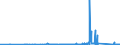 CN 84189910 /Exports /Unit = Prices (Euro/ton) /Partner: Azerbaijan /Reporter: Eur27_2020 /84189910:Evaporators and Condensers for Refrigerating Equipment (Excl. for Household Refrigerators)