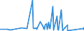 CN 84189910 /Exports /Unit = Prices (Euro/ton) /Partner: Turkmenistan /Reporter: Eur27_2020 /84189910:Evaporators and Condensers for Refrigerating Equipment (Excl. for Household Refrigerators)